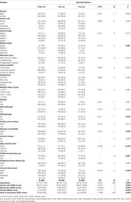 Suicidal Ideation in Newly-Diagnosed Chinese Cancer Patients